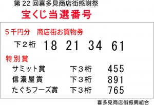 第22回　喜多見商店街感謝祭　宝くじ当選番号発表